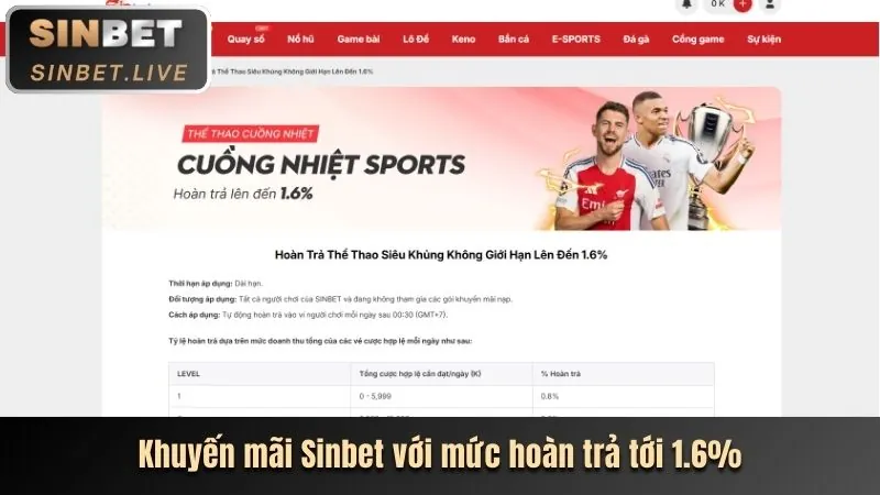 Các phương thức nạp rút tiền nhanh chóng và bảo mật
